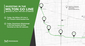 Read more about the article Mississauga Calls On Governments to Work Together on All-Day, Two-Way GO Rail Service on the Milton Line