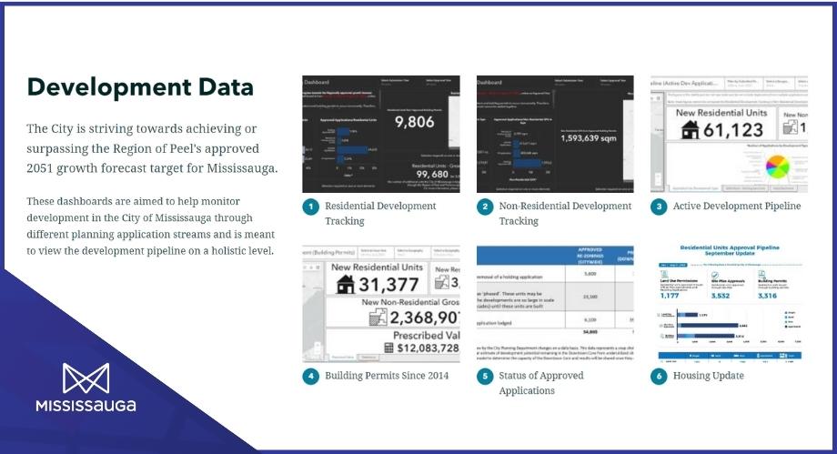 You are currently viewing Mississauga Launches New Dashboard to Make Housing Data Easier to Track
